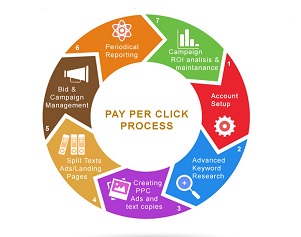 PPC-Services