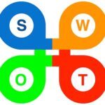 SWOT2